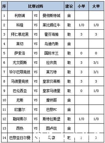 深入解析世界杯投注平台的数据分析策略 深入解析世界杯投注平台的数据分析策略